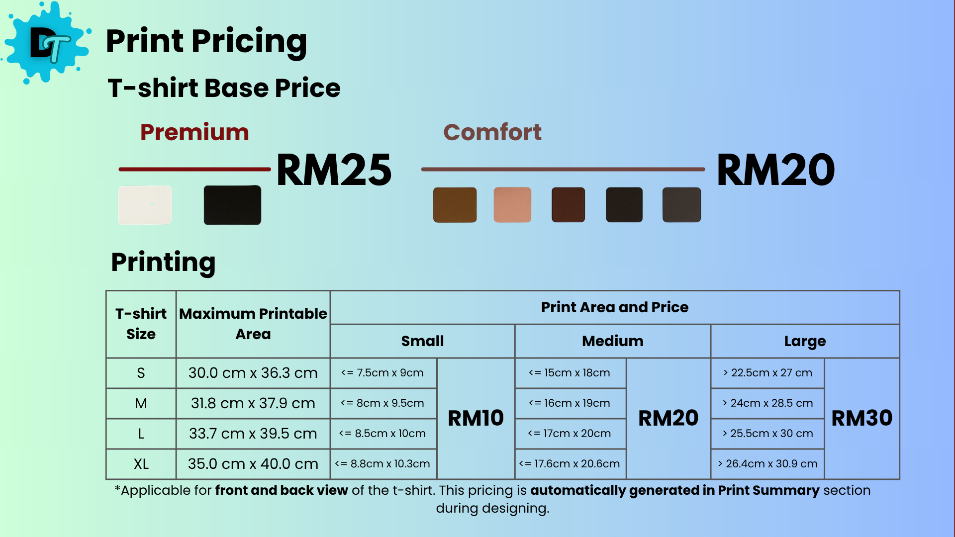 Price Guidelines